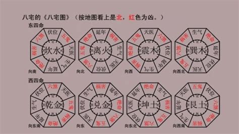 八宅風水 調べ方|八宅風水（八宅派風水）のあらましについて 